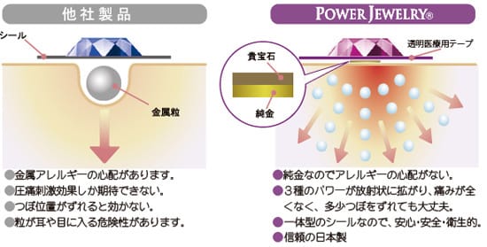 カウンセリングの様子